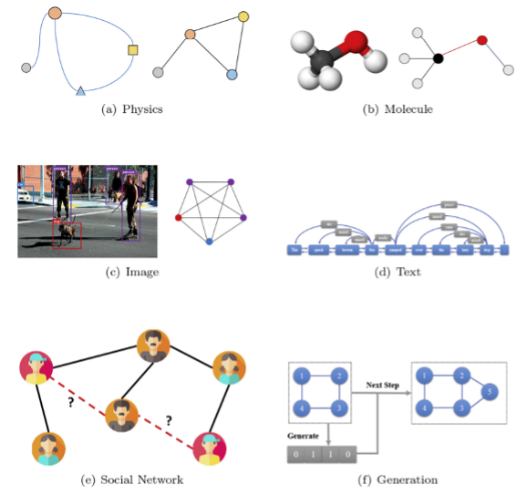 Example of Graphs