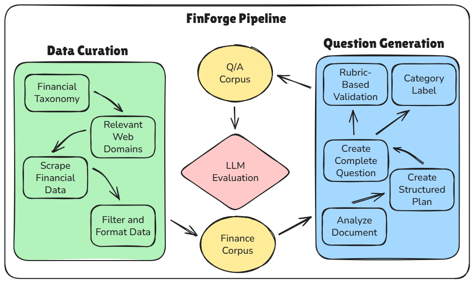 FinForge pipeline figure