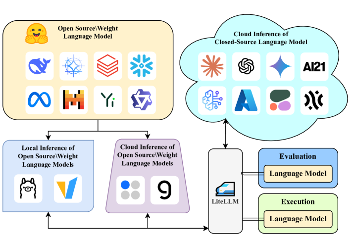 FLaME framework overview figure