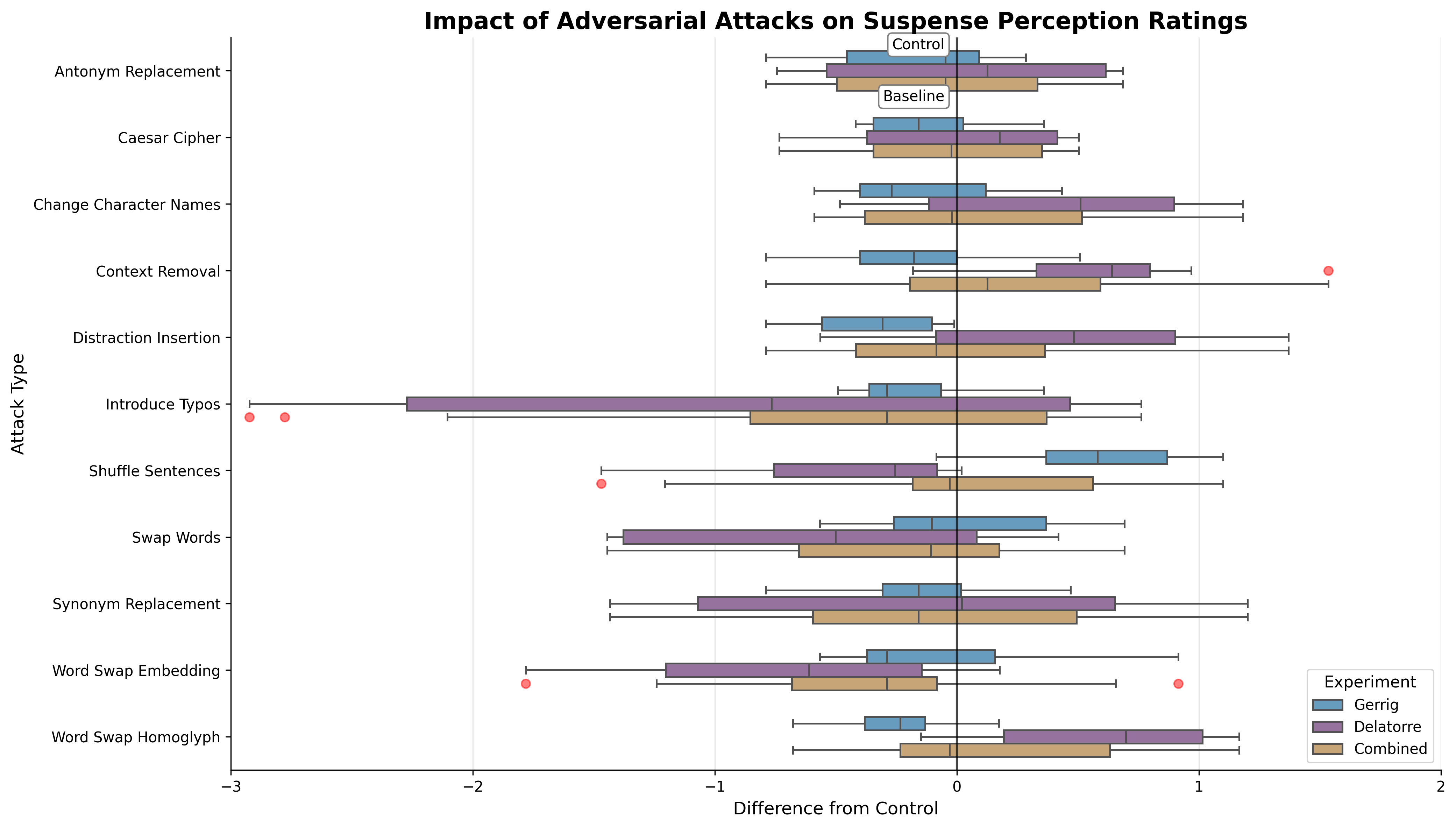 Suspense study results figure