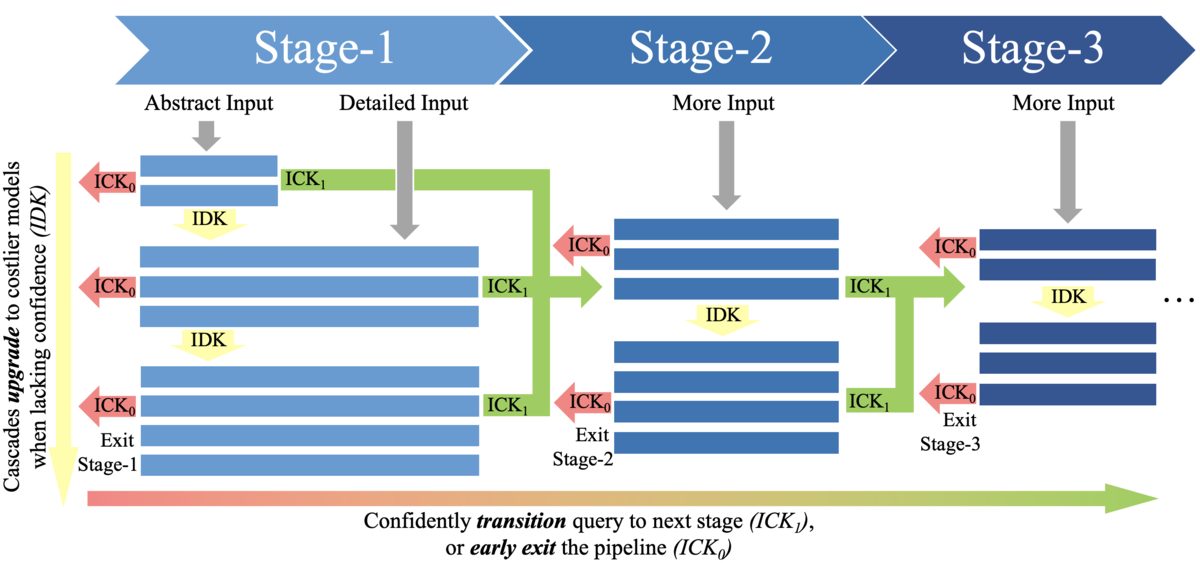 UnfoldML project image